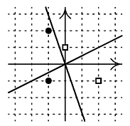 graficke zobrazenie vstupu a vystupu